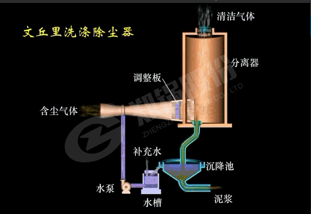 文(wen)坵(qiu)裏(li)洗滌(di)除(chu)塵器(qi)