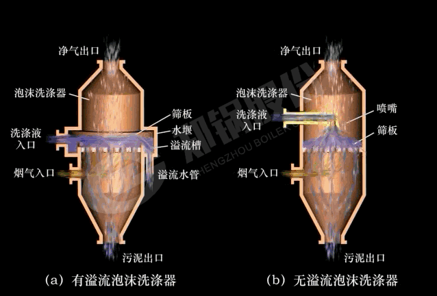 泡沫(mo)式濕式除塵器(qi)
