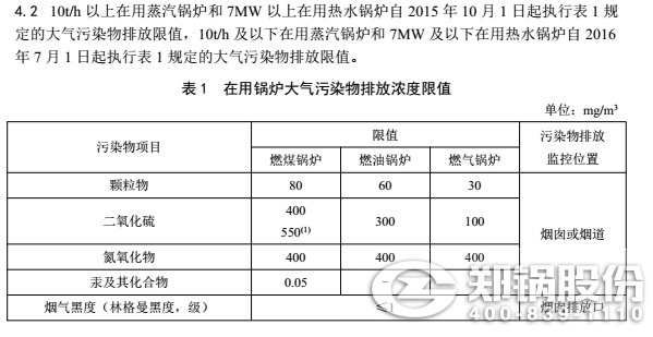 新疆鍋鑪(lu)排(pai)放標(biāo)準(zhǔn)