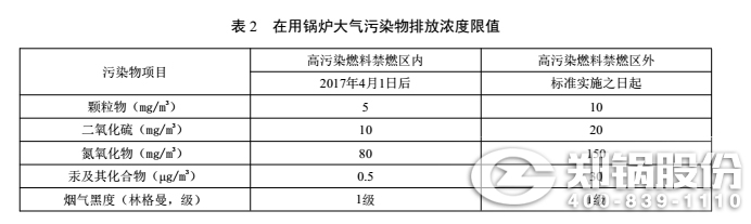 北(bei)京燃煤(mei)鍋(guo)鑪工(gong)業(yè)(ye)鍋(guo)鑪(lu)汚(wu)染排(pai)放(fang)標(biāo)(biao)準(zhǔn)