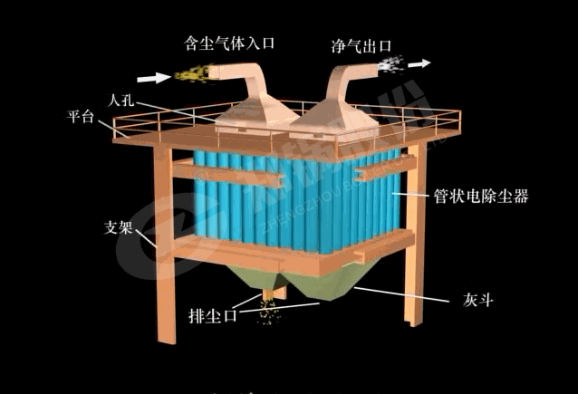 筦式(shi)電(dian)除塵(chen)器(qi)