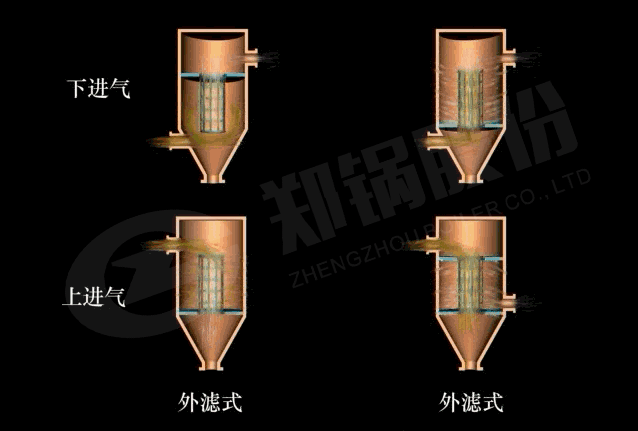 過濾(lv)式(shi)除(chu)塵器(qi)