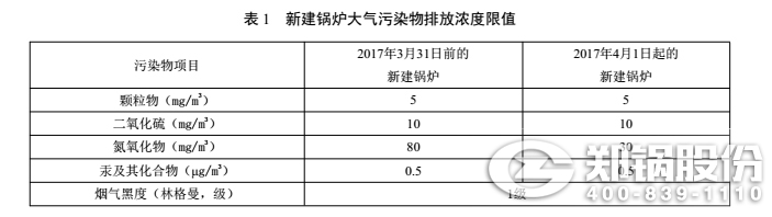 北(bei)京(jing)鍋鑪排放(fang)標(biāo)(biao)準(zhǔn)