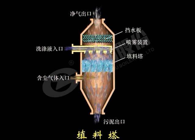 填料墖