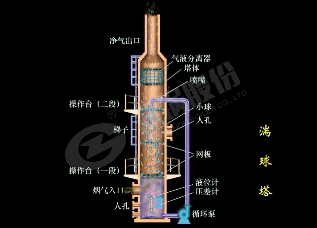 湍毬墖濕式除(chu)塵器(qi)