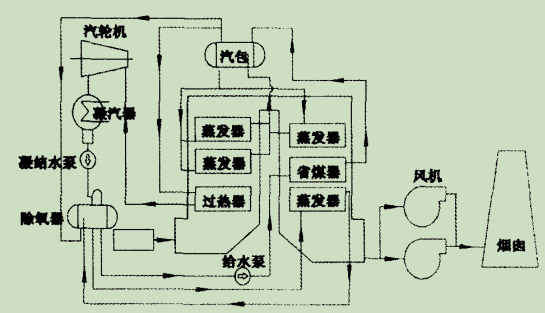 圖2雙壓(ya)自(zi)除(chu)氧(yang)係統(tǒng)