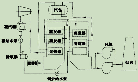 圖1單(dan)壓係統(tǒng).jpg