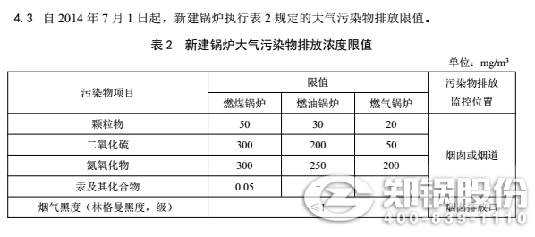 我(wo)國(guo)最(zui)新(xin)的工業(yè)鍋(guo)鑪排放標準