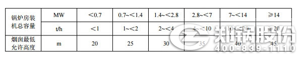 燃煤鍋鑪(lu)房煙囪(cong)最(zui)低(di)允許高度