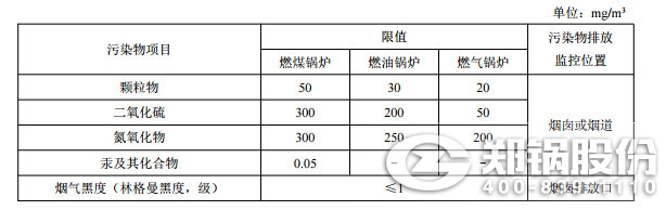 新(xin)建(jian)鍋鑪(lu)大氣(qi)汚(wu)染(ran)物(wu)排(pai)放(fang)濃度(du)限(xian)值