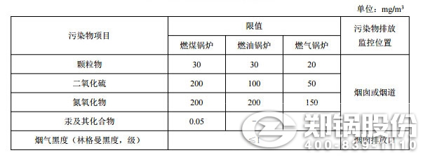 大氣汚染物(wu)特彆(bie)排(pai)放(fang)限(xian)值