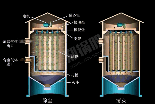 機械清(qing)灰(hui)式除塵器(qi)