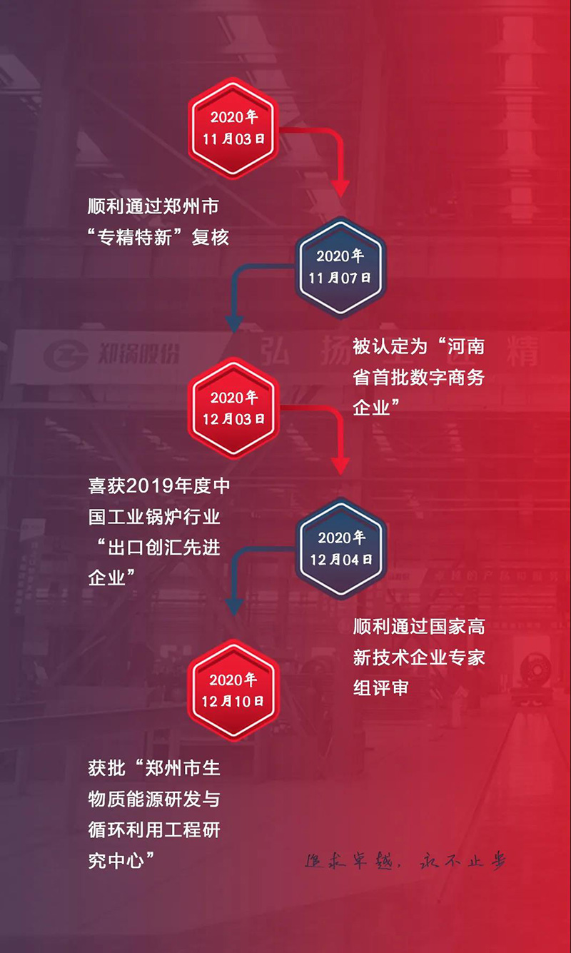 鄭鍋斬(zhan)穫(huo)多項(xiàng)(xiang)榮(rong)譽(yù)(yu)，用匠(jiang)心(xin)爲(wèi)綠色(se)加(jia)速