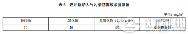 陝(shan)西鍋(guo)鑪氮(dan)氧化物(wu)排(pai)放標(biāo)(biao)準(zhǔn)