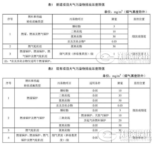 天津火(huo)電(dian)鍋鑪排(pai)放濃度限值