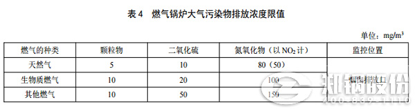 陝(shan)西電(dian)站鍋鑪(lu)排(pai)放標(biāo)(biao)準(zhǔn)(zhun)