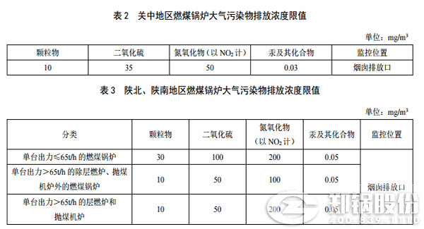 陝(shan)西燃(ran)氣鍋(guo)鑪(lu)排(pai)放(fang)標(biāo)準(zhǔn)