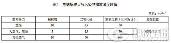 陝西鍋(guo)鑪(lu)排放標(biāo)準(zhǔn)