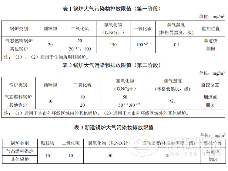 上(shang)海(hai)鍋鑪汚染物(wu)排放標準
