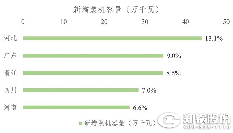 2021年上(shang)半年生物(wu)質(zhì)髮(fa)電運(yun)行(xing)情況(kuang)