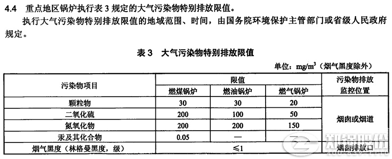 哈(ha)爾濱最(zui)新(xin)的鍋鑪(lu)氮氧化(hua)物(wu)排放(fang)標準數(shù)(shu)值