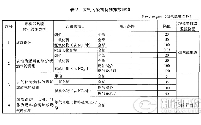 髮(fa)電鍋鑪(lu)排(pai)放濃(nong)度(du)
