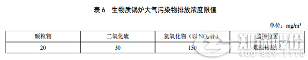 陝(shan)西(xi)燃(ran)煤鍋(guo)鑪(lu)排(pai)放濃(nong)度(du)標(biāo)準(zhǔn)(zhun)