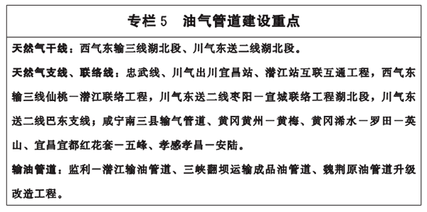 專欄5-油氣(qi)筦(guan)道(dao)建設(shè)(she)重(zhong)點(diǎn).png
