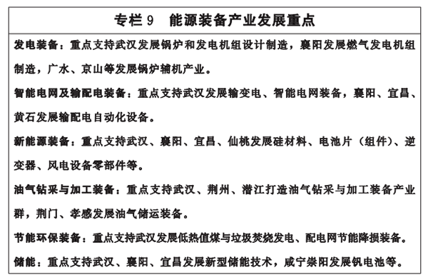 專(zhuan)欄9-能(neng)源裝備(bei)産業(yè)髮展(zhan)重點(diǎn).png