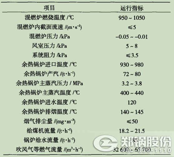錶3循環(huán)(huan)流(liu)化牀鍋鑪主要(yao)運(yùn)行指(zhi)標(biāo)圖(tu).jpg