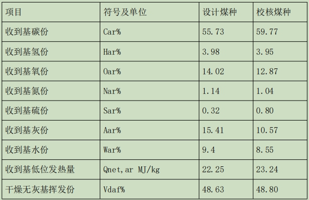 煤(mei)質(zhì)資(zi)料(liao)圖(tu).jpg