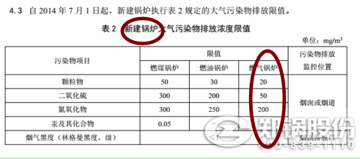 最(zui)新(xin)鄭州燃?xì)忮?guo)鑪(lu)廢氣(qi)排(pai)放(fang)標(biāo)準(zhǔn)(zhun)