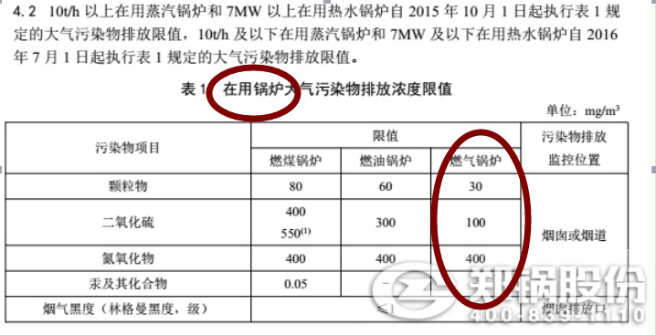 鄭州天(tian)然(ran)氣鍋(guo)鑪(lu)廢氣(qi)排放標(biāo)(biao)準(zhǔn)(zhun)