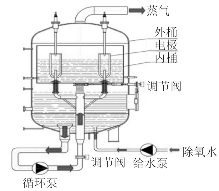 電極(ji)鍋鑪原理圖.png