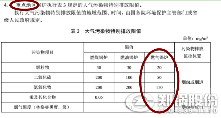 河(he)南省鄭州(zhou)市最(zui)新(xin)的天然氣鍋鑪汚染(ran)物(wu)排(pai)放標(biāo)(biao)準(zhǔn)