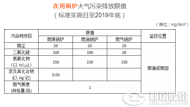 生(sheng)物(wu)質(zhì)鍋(guo)鑪(lu)排放標(biāo)(biao)準(zhǔn)(zhun)