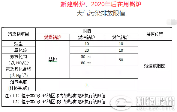 生物質(zhì)燃(ran)料(liao)鍋鑪大氣(qi)汚染排放(fang)標(biāo)準(zhǔn)