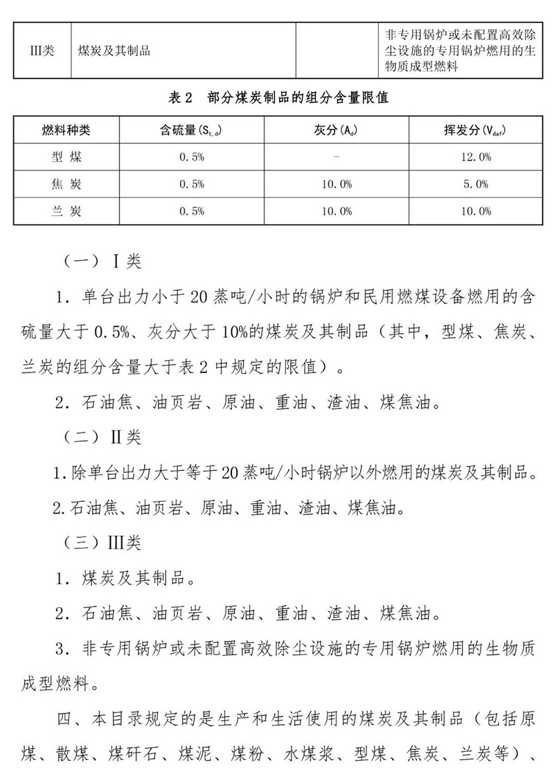 高(gao)汚染燃(ran)料(liao)目錄圖(tu)