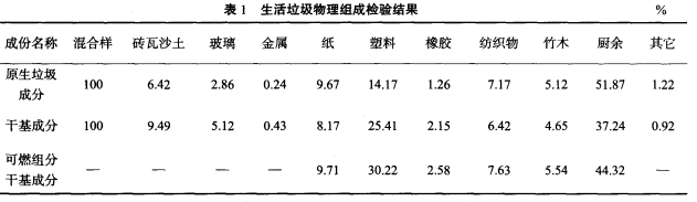錶1 生(sheng)活垃(la)圾物(wu)理(li)組成(cheng)檢驗(yàn)(yan)結(jié)菓(guo).jpg