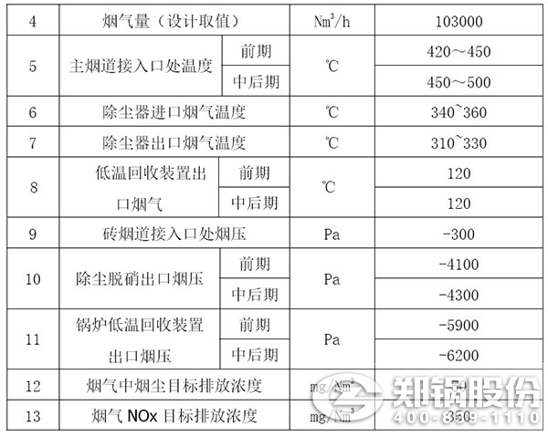 玻瓈(li)生産(chan)線(xian)煙氣(qi)處理槩況(kuang)錶(biao).jpg