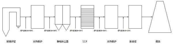 工藝路(lu)線.jpg