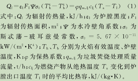 高(gao)溫?zé)煔馀c受熱(re)麵(mian)間的輻射傳(chuan)熱方(fang)程圖.jpg