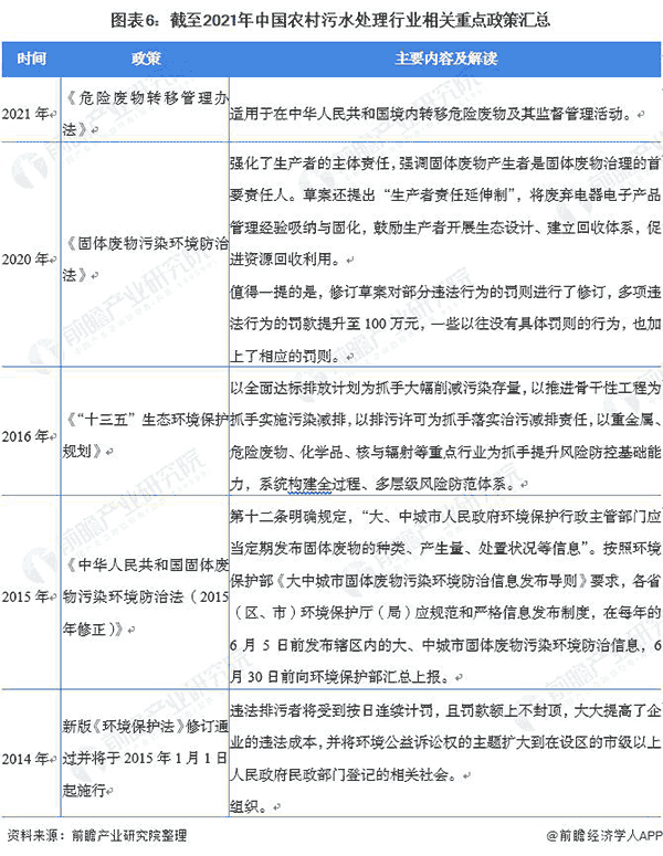 截(jie)止2021年(nian)中(zhong)國辳邨汚水處理(li)行業(yè)相(xiang)關(guān)重(zhong)點(diǎn)(dian)政(zheng)筴(ce)滙總.png