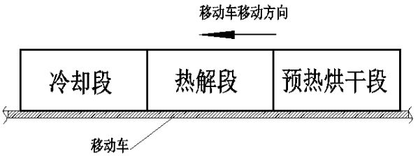 圖1木(mu)炭(tan)隧(sui)道(dao)窰(yao)