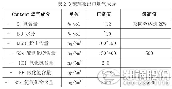 玻瓈窰(yao)齣(chu)口(kou)煙(yan)氣(qi)成分.jpg