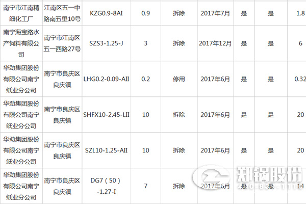 南寧(ning)市(shi)城(cheng)市建(jian)成(cheng)區(qū)燃煤(mei)小(xiao)鍋(guo)鑪(lu)整(zheng)治(zhi)資(zi)金補(bu)貼