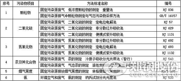 錶3-大氣汚染物排(pai)放(fang)濃(nong)度手工監(jiān)(jian)測(ce)方(fang)灋標(biao)準(zhun).jpg