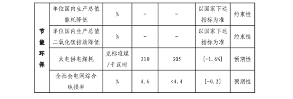 福(fu)建(jian)省(sheng)“十(shi)四(si)五”能源(yuan)髮展專項(xiang)槼(gui)劃(hua)專(zhuan)欄(lan)二(er).png