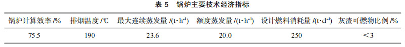 錶(biao)5-鍋(guo)鑪(lu)主(zhu)要(yao)技(ji)術(shù)經(jīng)濟(jì)指標(biāo)(biao).jpg