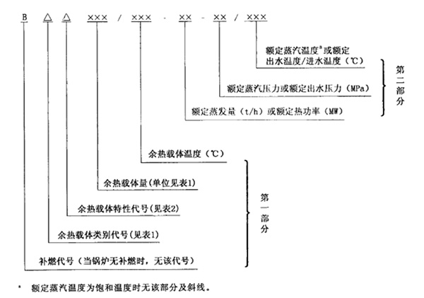 餘熱(re)鍋(guo)鑪(lu)産品(pin)型(xing)號解(jie)析.jpg